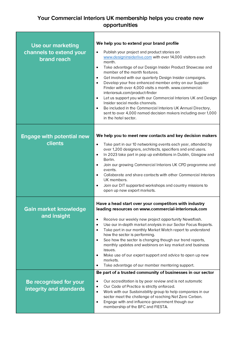 Reasons To Join Commercial Interiors Uk
